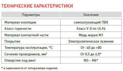 технические характеристики