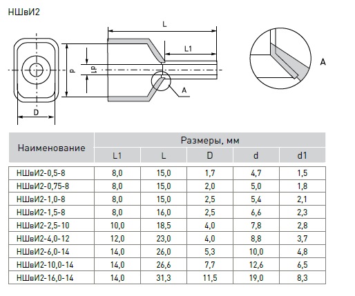 габаритные и установочные размеры НШвИ2